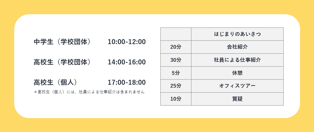 開催当日のスケジュール